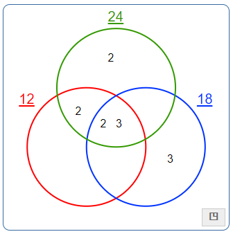 LCM of 12, 18, 24 Venn Diagram