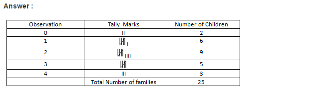 Data Handling RS Aggarwal Class 6 Maths Solutions 2.1