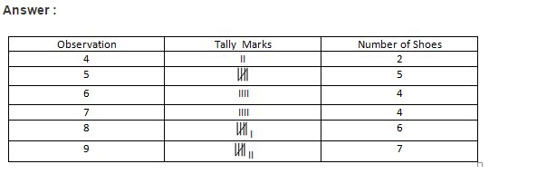 Data Handling RS Aggarwal Class 6 Maths Solutions 3.1