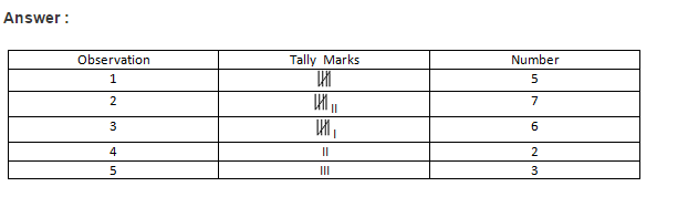 Data Handling RS Aggarwal Class 6 Maths Solutions 4.1