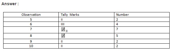 Data Handling RS Aggarwal Class 6 Maths Solutions 5.1