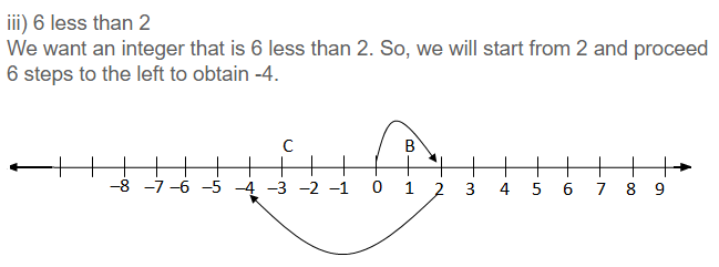 Integers RS Aggarwal Class 6 Maths Solutions Exercise 4A 10.2