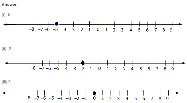 Integers RS Aggarwal Class 6 Maths Solutions Exercise 4A 3.1