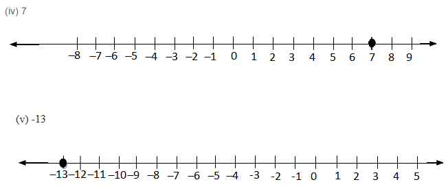 Integers RS Aggarwal Class 6 Maths Solutions Exercise 4A 3.2