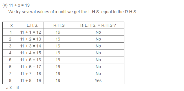 Linear Equation In One Variable RS Aggarwal Class 6 Maths Solutions Ex 9A 1.15