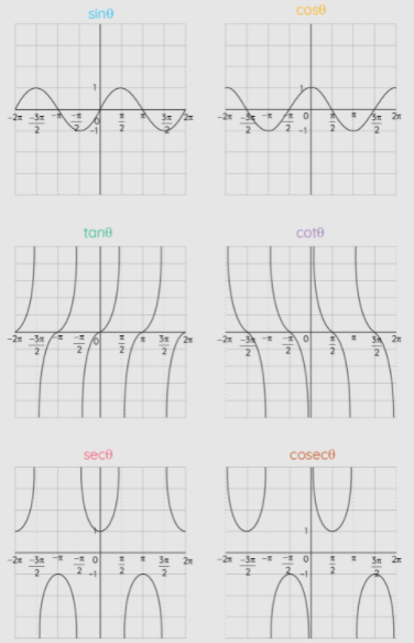 trigonometry-functions-graph
